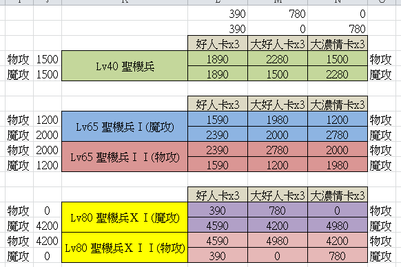 聖機兵強化卡配搭表.png